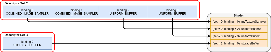 mapping_data_to_shaders_descriptor_2.png
