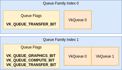 queues_hypothetical.png