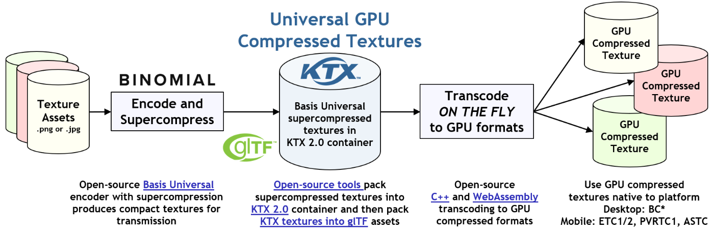 KTX and BasisU