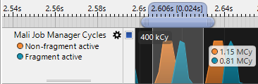 Wait Idle Graph