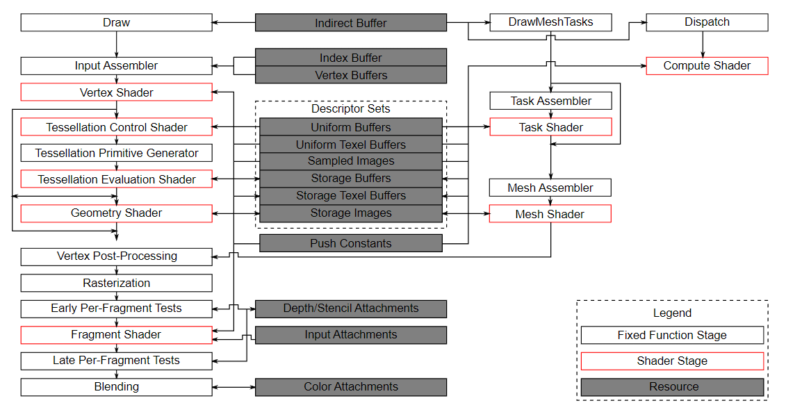 vulkan pipeline block diagram